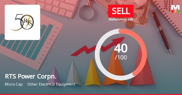 RTS Power Corporation Ltd is Rated Sell