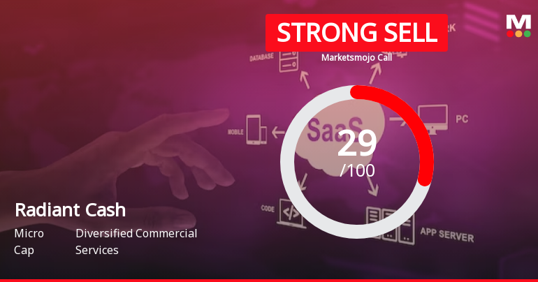 Radiant Cash Management Services Ltd is Rated Strong Sell