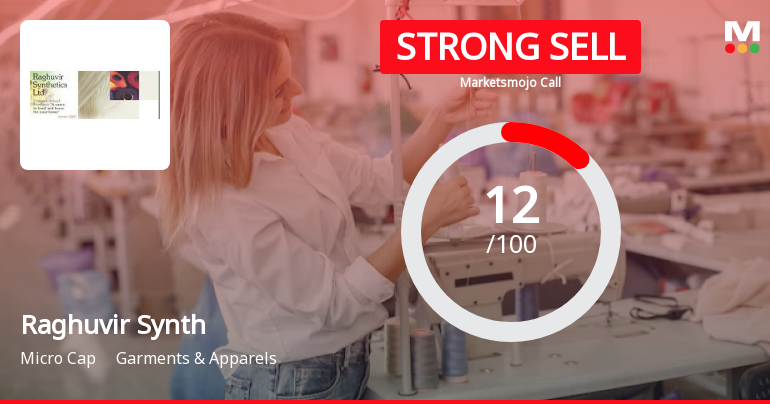 Raghuvir Synthetics Ltd is Rated Strong Sell