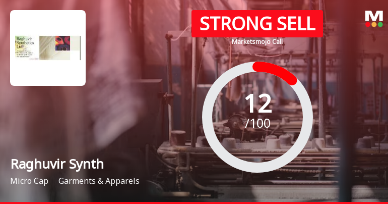 Raghuvir Synthetics Ltd is Rated Strong Sell