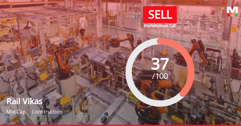 Rail Vikas Nigam Ltd is Rated Sell by MarketsMOJO