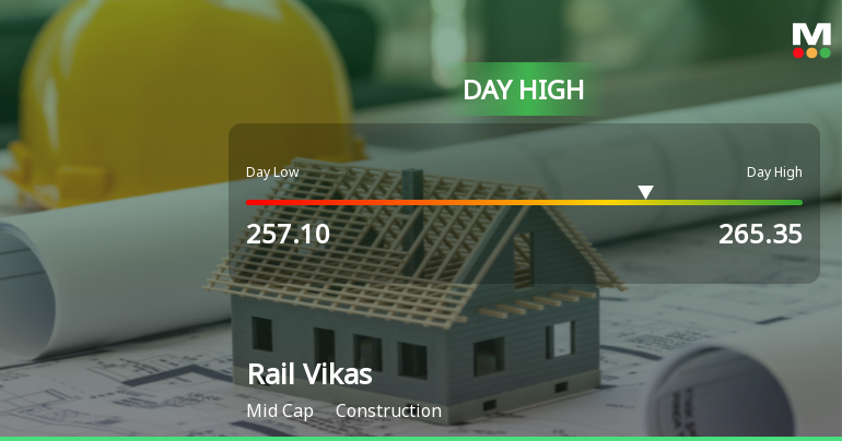 Rail Vikas Nigam Ltd Surges 5.41% to Day's High of Rs 264.15 — Outperforms Sector by 4.33 Percentage Points