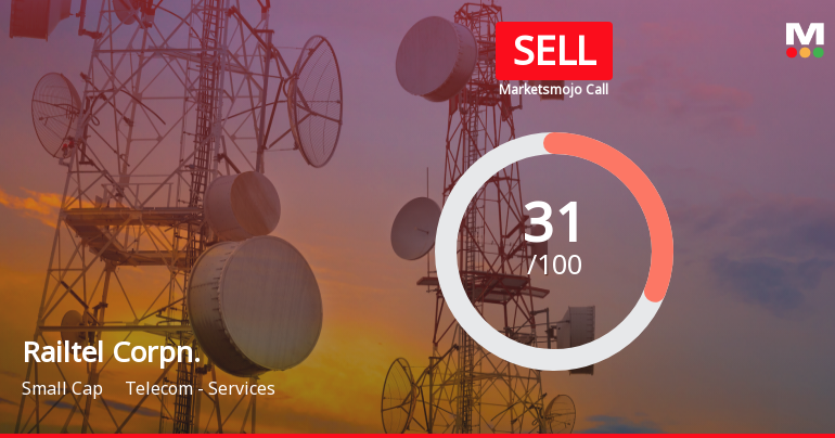 Railtel Corporation of India Ltd is Rated Sell