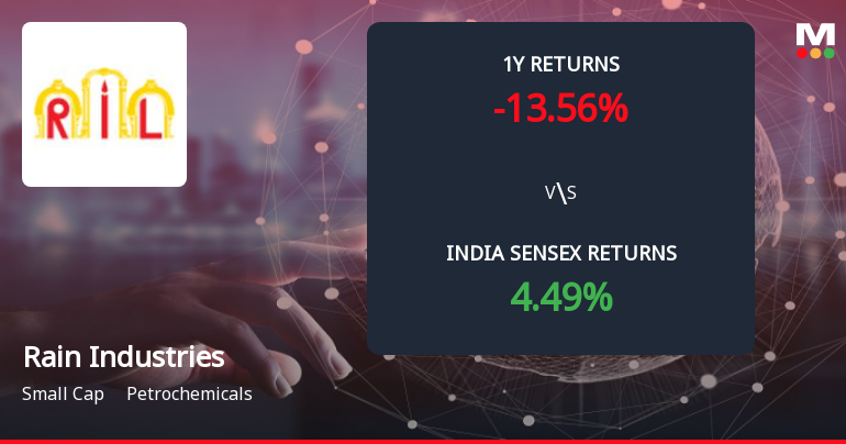 Rain Industries Ltd Forms Death Cross Signalling Potential Bearish Trend