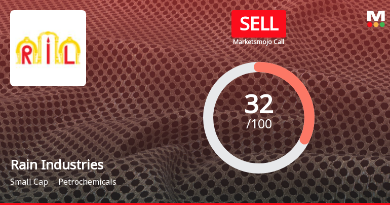 Rain Industries Ltd is Rated Sell by MarketsMOJO