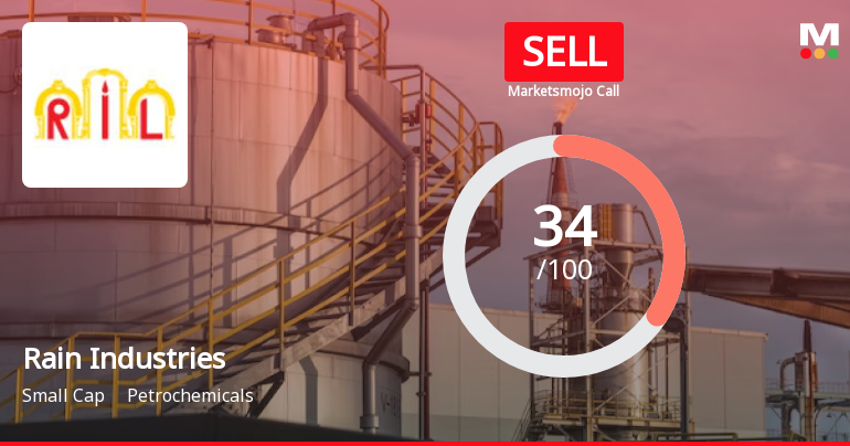 Rain Industries Ltd Upgraded to Sell on Improved Technicals and Valuation