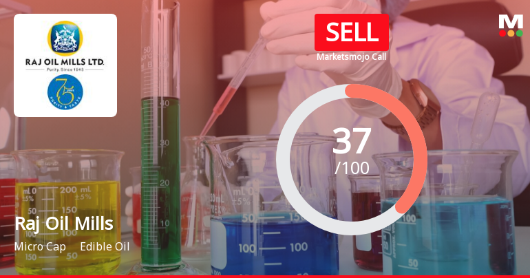 Raj Oil Mills Ltd is Rated Sell