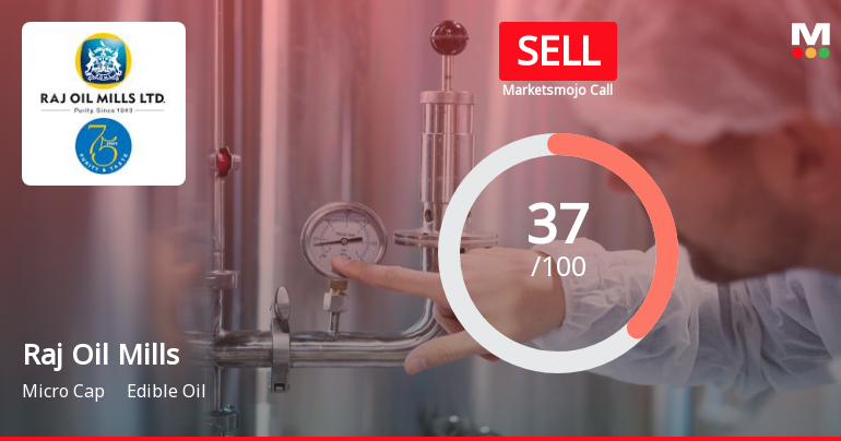 Raj Oil Mills Ltd is Rated Sell