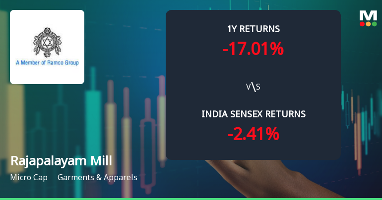 Rajapalayam Mills Ltd Technical Momentum Shifts Amid Bearish Signals