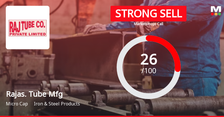 Rajasthan Tube Manufacturing Co Ltd is Rated Strong Sell