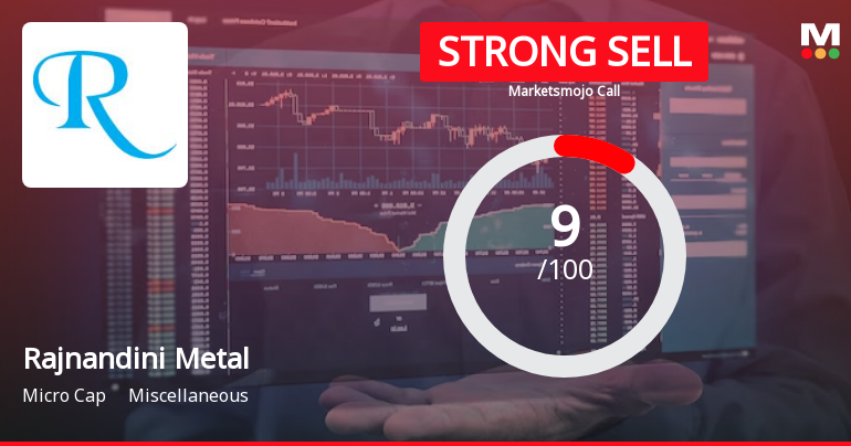 Rajnandini Metal Ltd is Rated Strong Sell