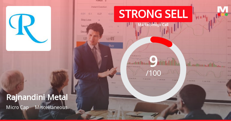 Rajnandini Metal Ltd is Rated Strong Sell