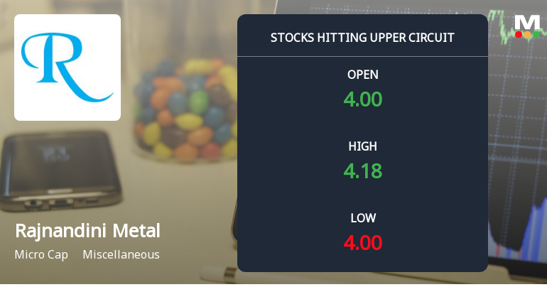 Rajnandini Metal Ltd Locks at Upper Circuit With 4.01% Gain — Buyers Queue, Sellers Absent