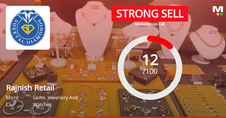 Rajnish Retail Ltd is Rated Strong Sell