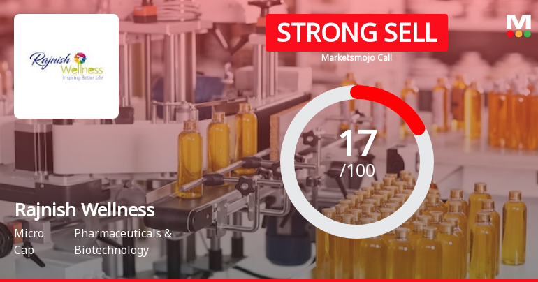 Rajnish Wellness Ltd is Rated Strong Sell