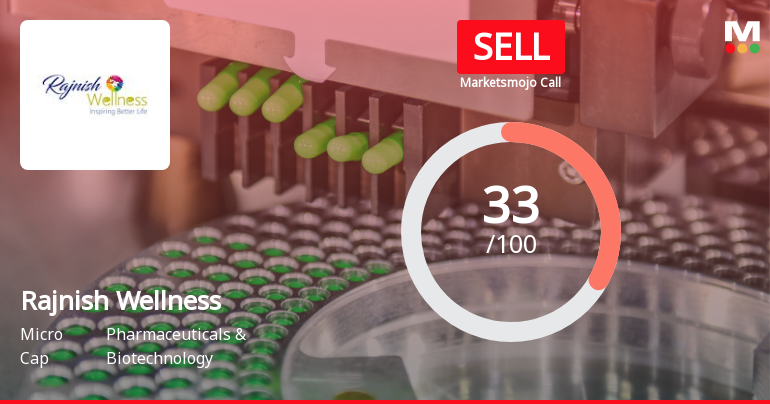 Rajnish Wellness Ltd Upgraded to Sell on Technical Improvement Despite Weak Fundamentals