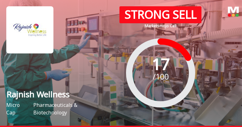 Rajnish Wellness Ltd Downgraded to Strong Sell Amid Weak Financials and Bearish Technicals