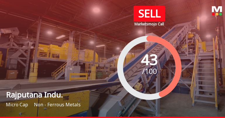 Rajputana Industries Ltd is Rated Sell