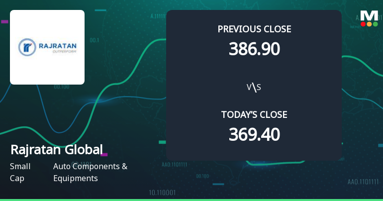 High-Beta Rajratan Global Wire Ltd Surges 6.98% at Open — A Closer Look at Whether Momentum Can Hold