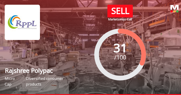 Rajshree Polypack Ltd is Rated Sell