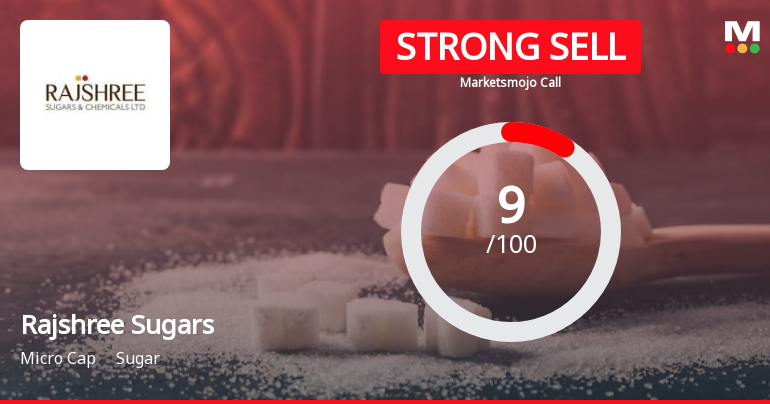 Rajshree Sugars & Chemicals Ltd is Rated Strong Sell