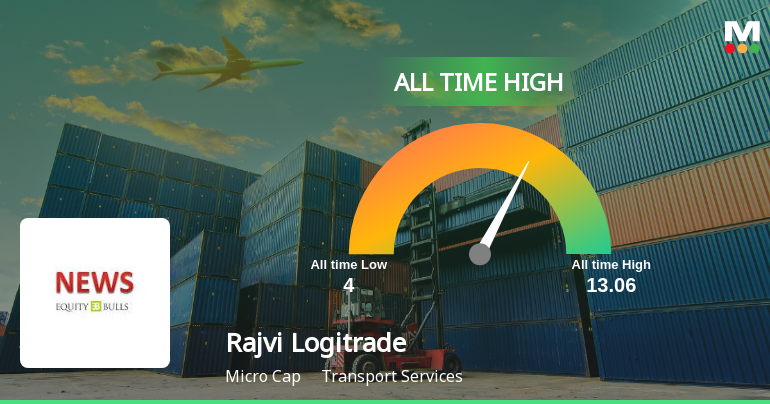 Rajvi Logitrade Ltd Hits All-Time High of Rs 14.39 as Momentum Builds Across Timeframes