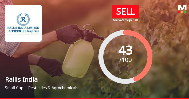Rallis India Ltd is Rated Sell by MarketsMOJO