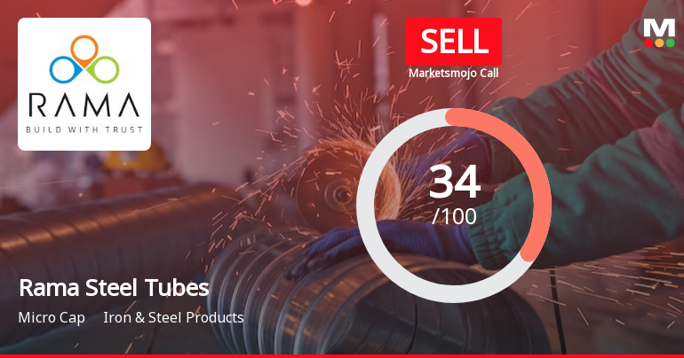 Rama Steel Tubes Ltd is Rated Sell