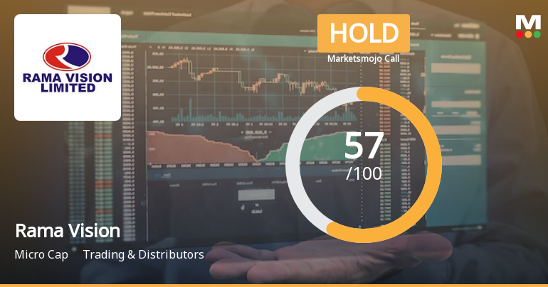 Rama Vision Ltd is Rated Hold by MarketsMOJO
