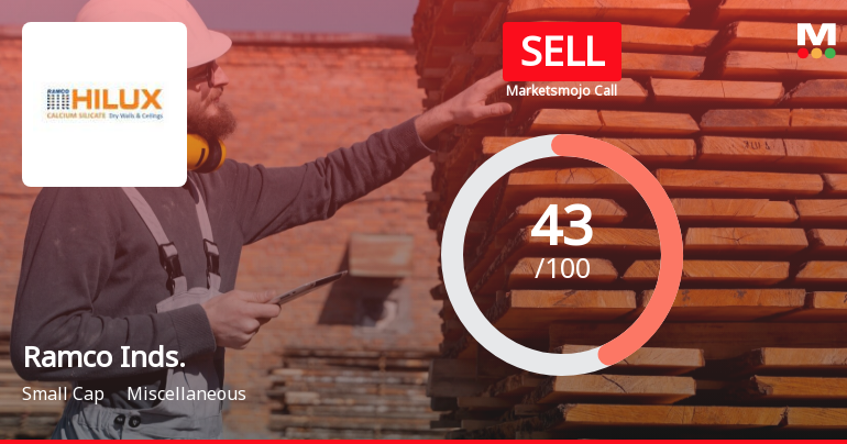 Ramco Industries Ltd is Rated Sell