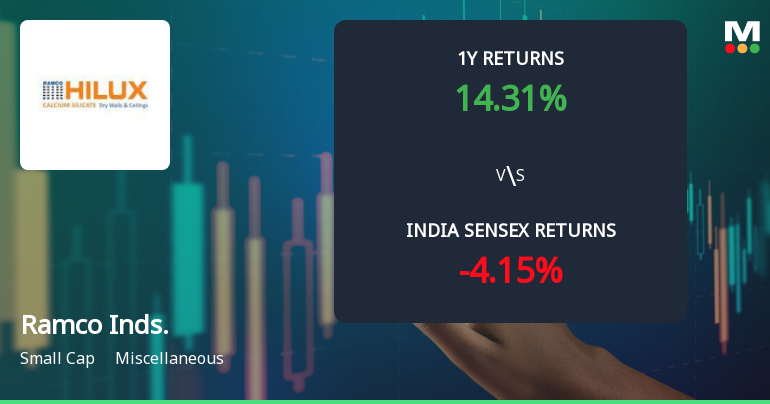 Ramco Industries Ltd Technical Momentum Shifts Amid Bearish Signals
