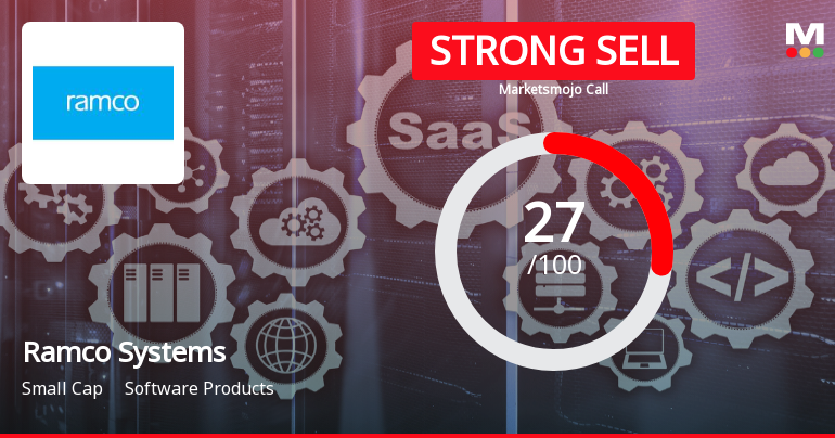 Ramco Systems Ltd Downgraded to Strong Sell Amid Technical and Fundamental Concerns