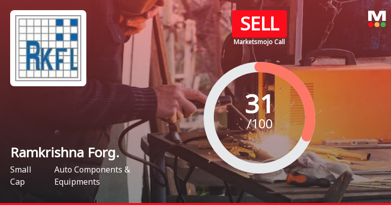 Ramkrishna Forgings Ltd is Rated Sell