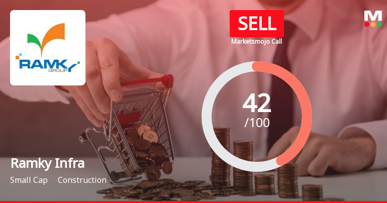 Ramky Infrastructure Ltd is Rated Sell