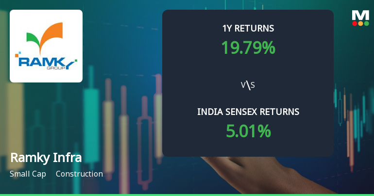 Ramky Infrastructure Ltd Sees Technical Momentum Shift Amid Mixed Indicators
