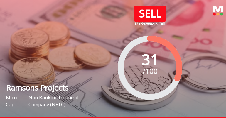 Ramsons Projects Ltd is Rated Sell
