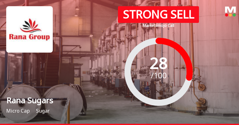 Rana Sugars Ltd Downgraded to Strong Sell Amid Technical and Financial Weakness