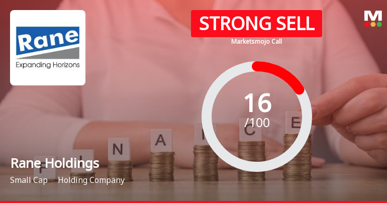 Rane Holdings Ltd is Rated Strong Sell