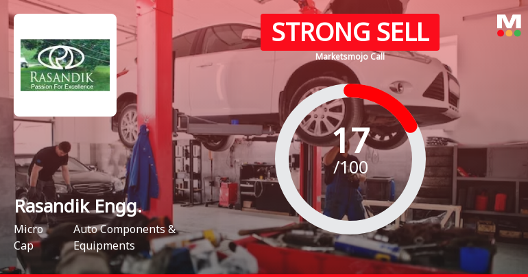 Rasandik Engineering Industries India Ltd is Rated Strong Sell