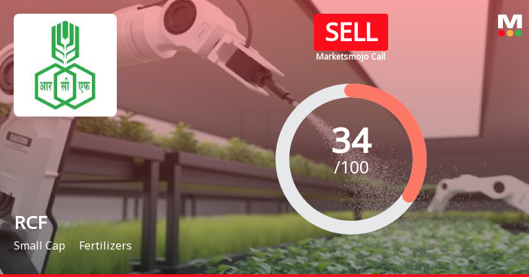 Rashtriya Chemicals & Fertilizers Ltd. is Rated Sell
