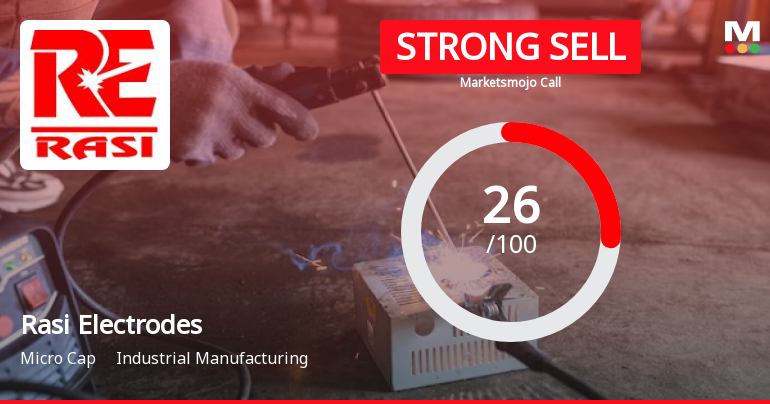 Rasi Electrodes Ltd is Rated Strong Sell