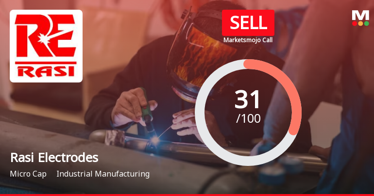Rasi Electrodes Ltd is Rated Sell