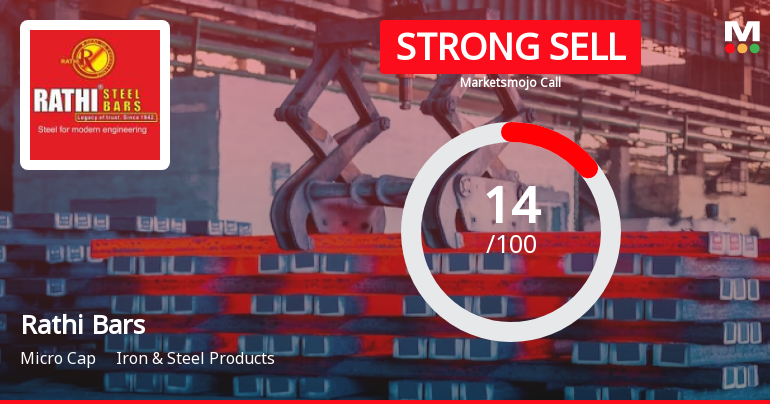 Rathi Bars Ltd is Rated Strong Sell