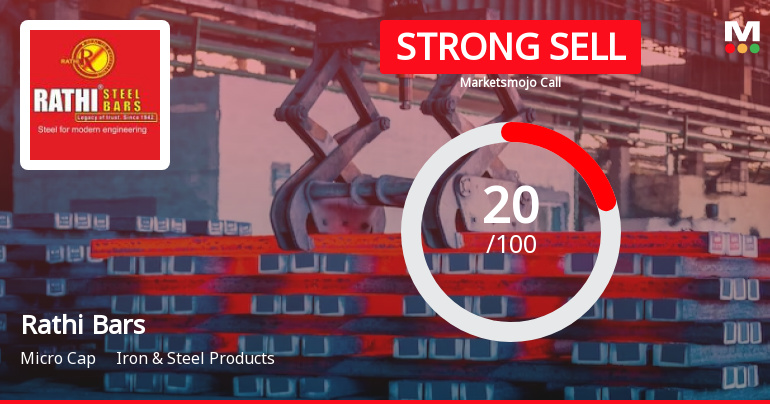Rathi Bars Ltd is Rated Strong Sell