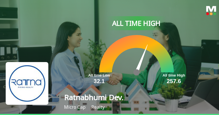 Strong Momentum Meets Stretched Valuations as Ratnabhumi Developers Ltd Reaches All-Time High