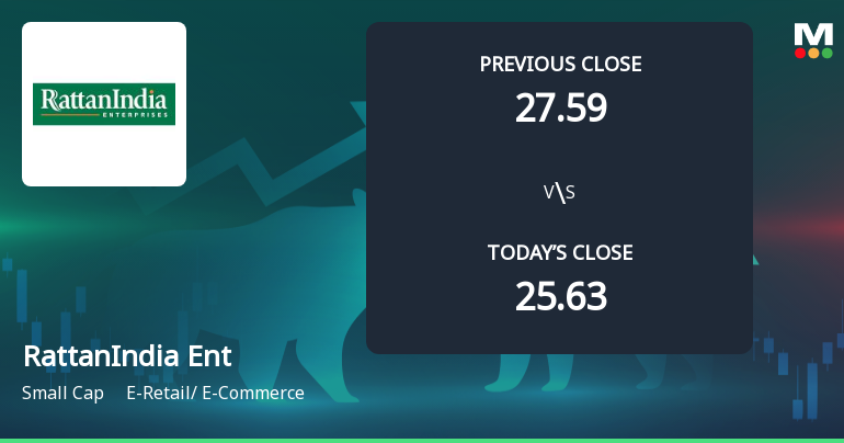 High-Beta RattanIndia Enterprises Ltd Surges 12.33% at Open — A Closer Look at Whether Momentum Can Hold