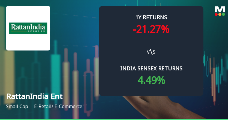 RattanIndia Enterprises Ltd Sees Technical Momentum Shift Amid Mixed Market Signals