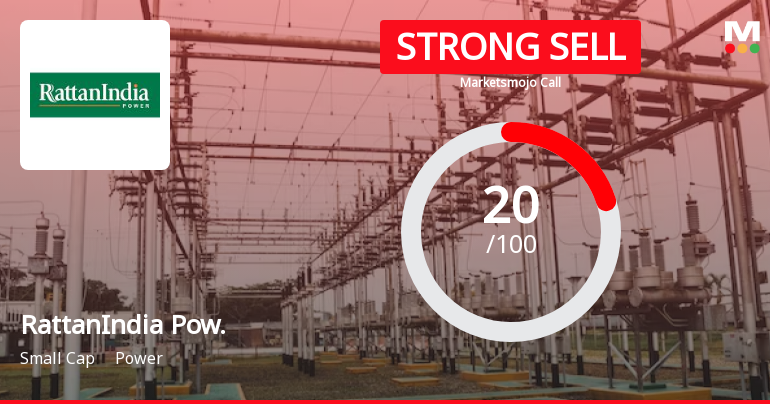 RattanIndia Power Ltd is Rated Strong Sell