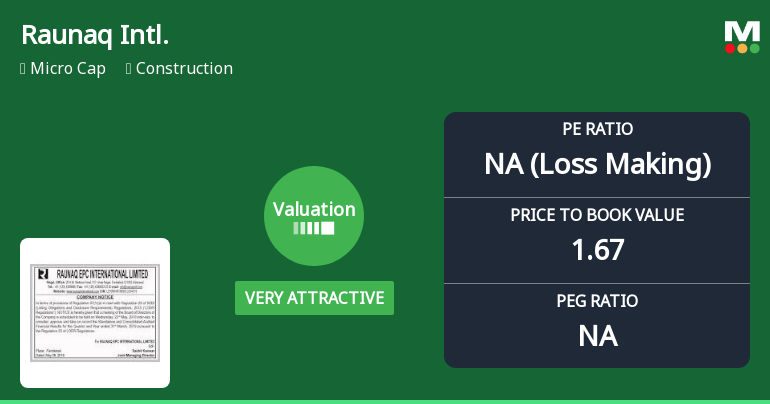 Raunaq International Ltd Valuation Shifts to Very Attractive Amid Market Pressure