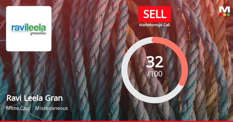 Ravi Leela Granites Ltd Downgraded to Sell Amid Technical Weakness and High Debt Concerns